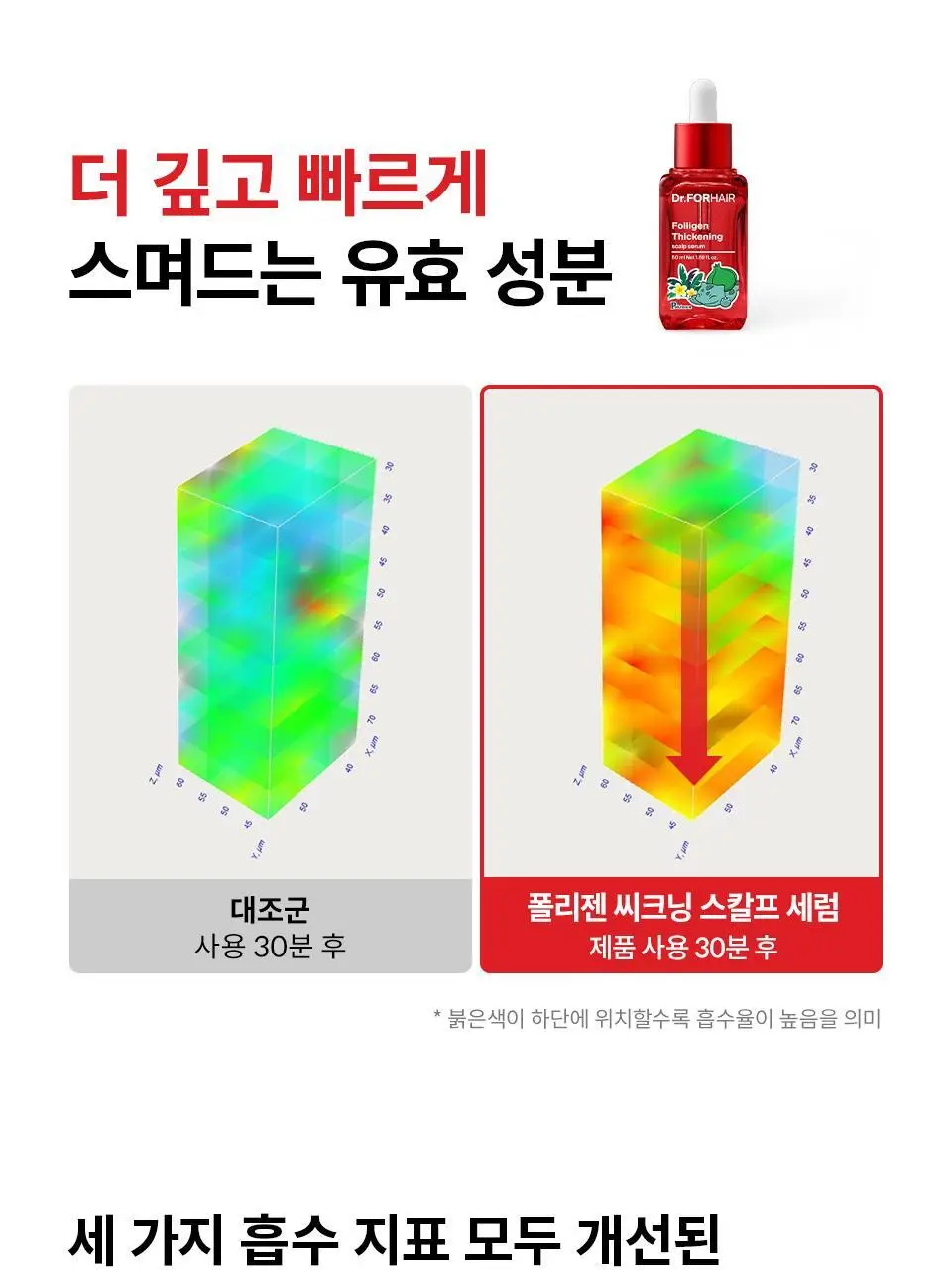 [포켓몬 에디션] 닥터포헤어 탈모완화앰플 50ml+스케일러 60g 기획 탈모케어 두피세럼 두피앰플 상세페이지 33